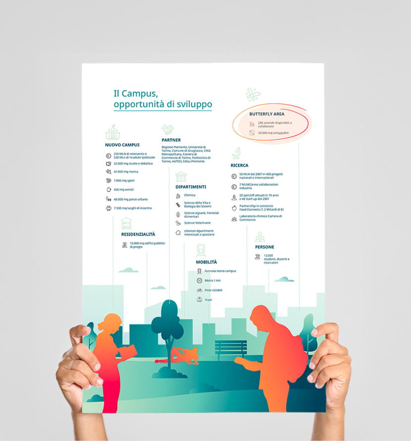 Butterfly_Area_05_Infografica Butterfly_Area_05_Infografica