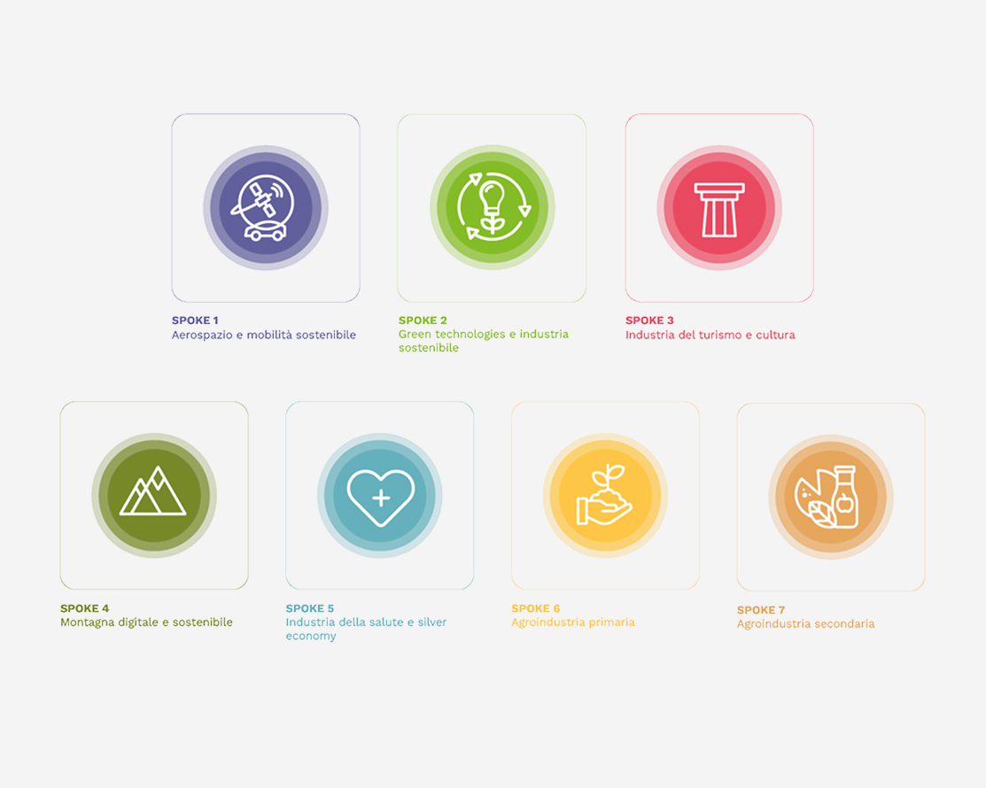NODES_13_Sistema_iconico